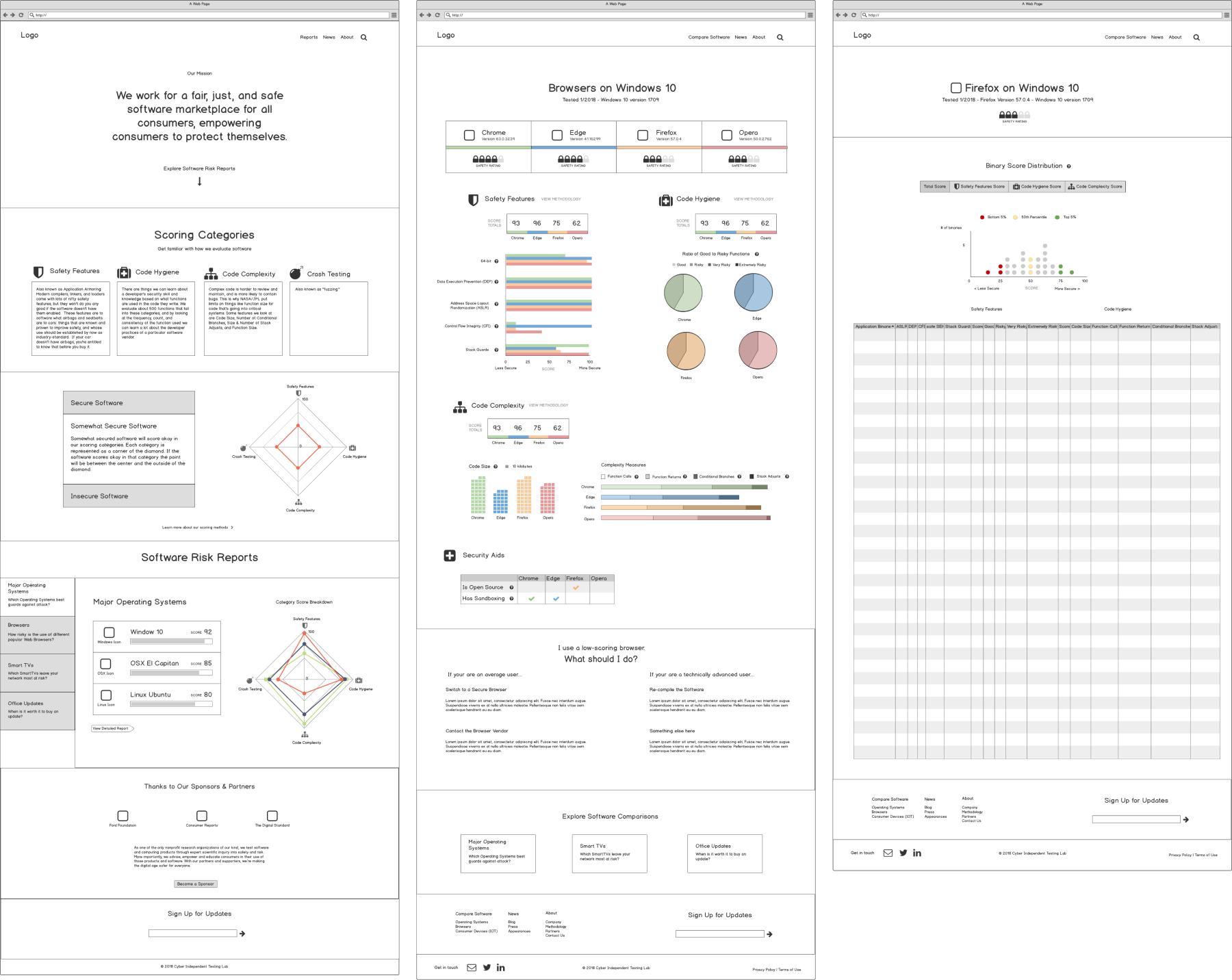 reports wireframes