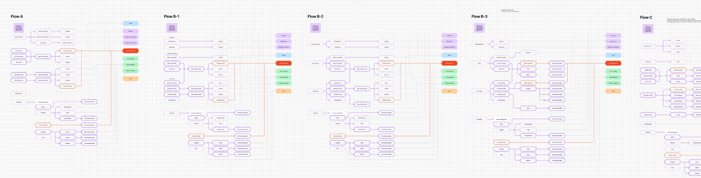 options for remapping the goals to campaigns
