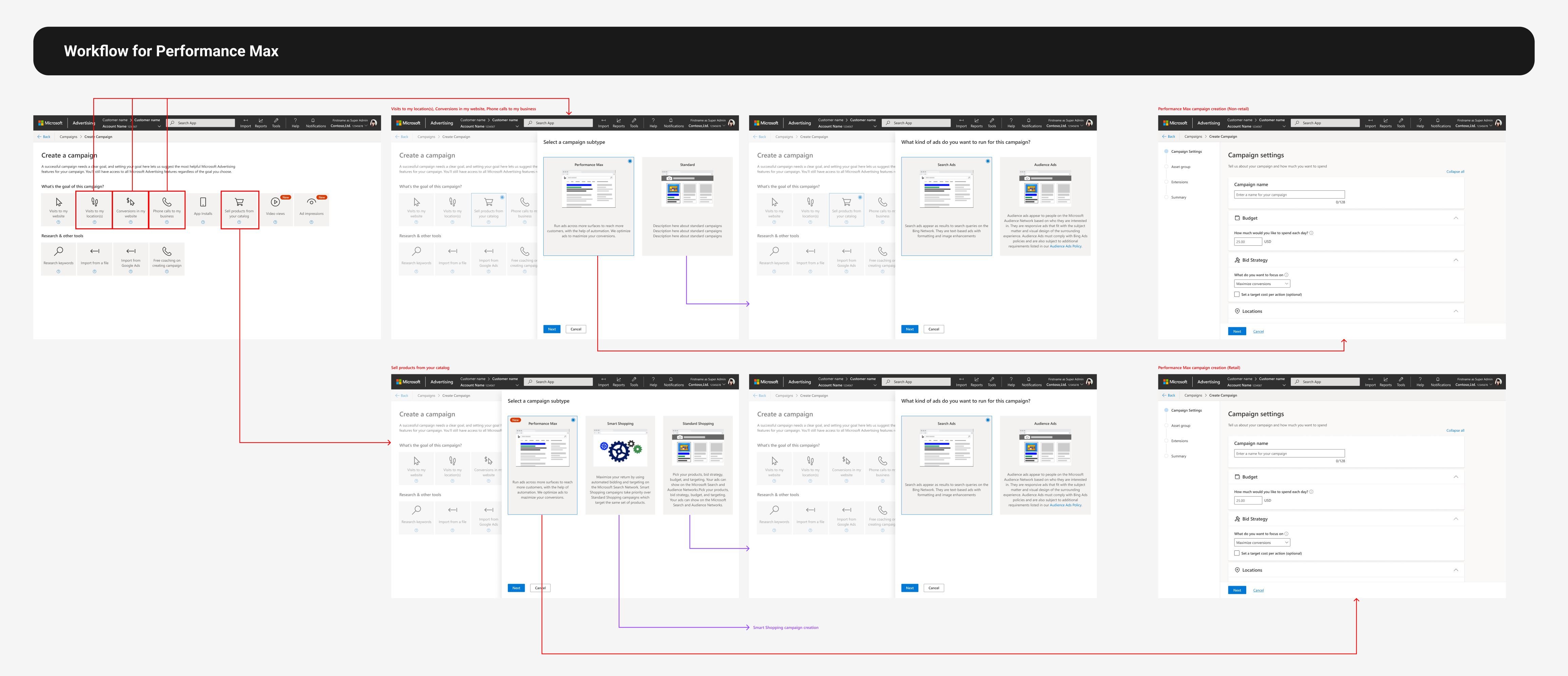 path for pmax in original goals workflow