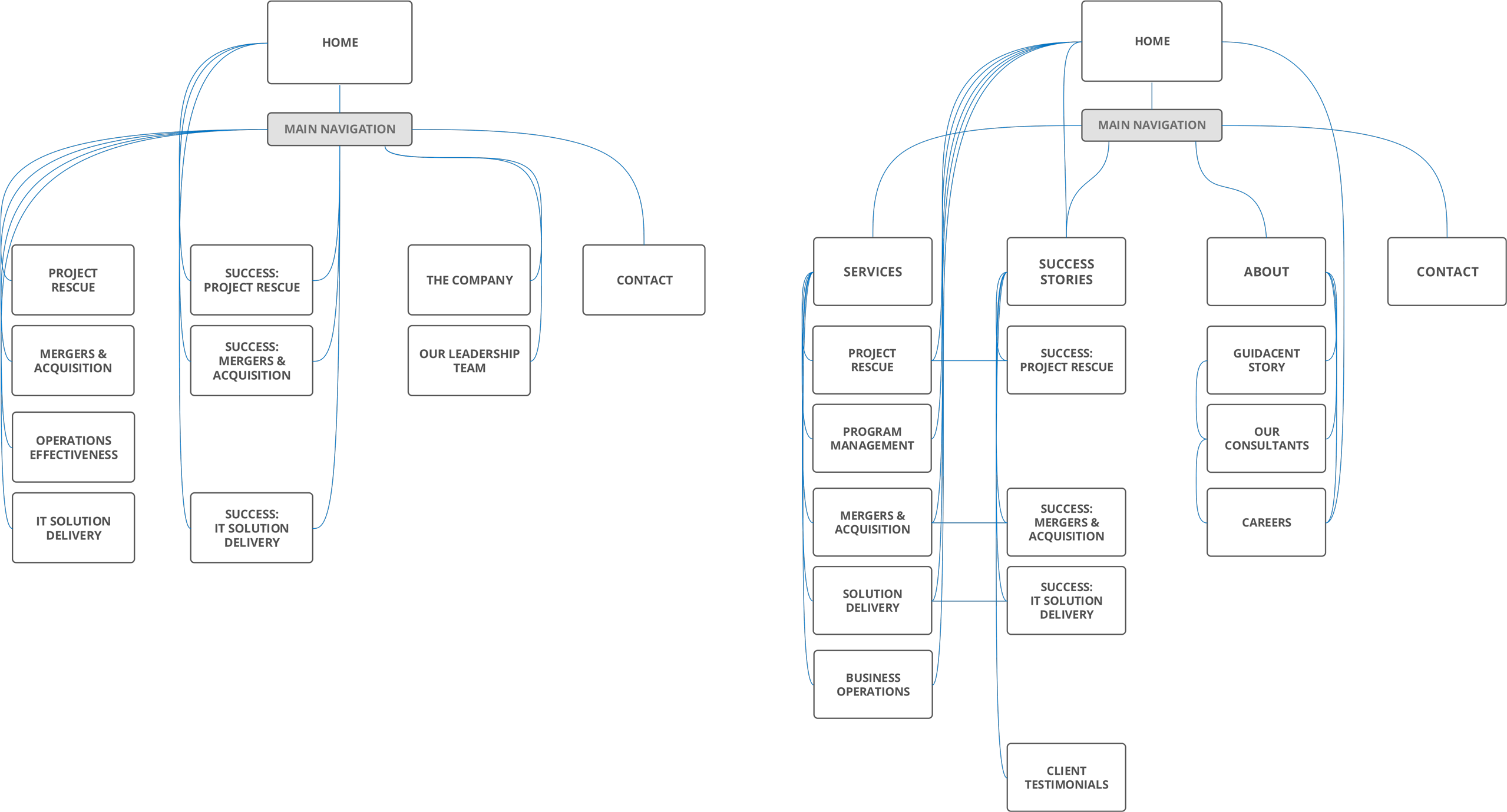 site map