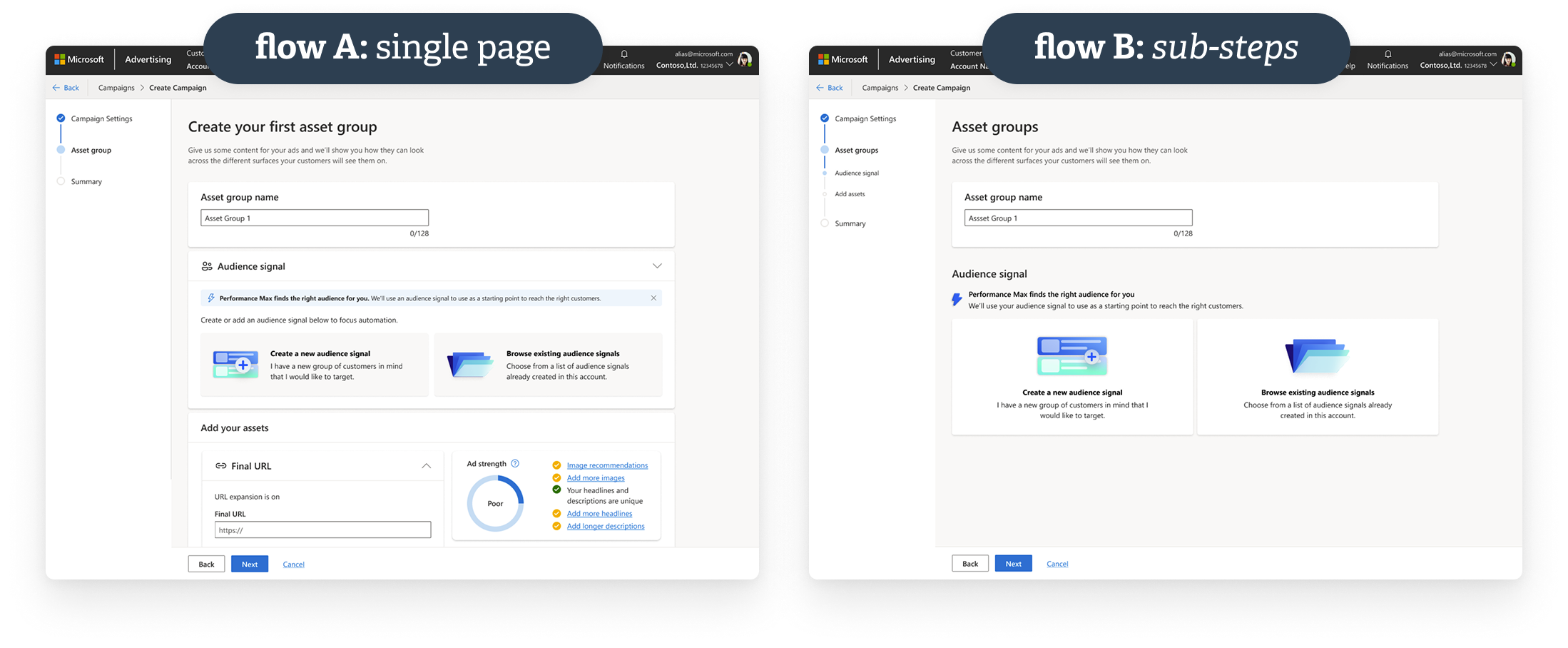 A/B testing prototypes