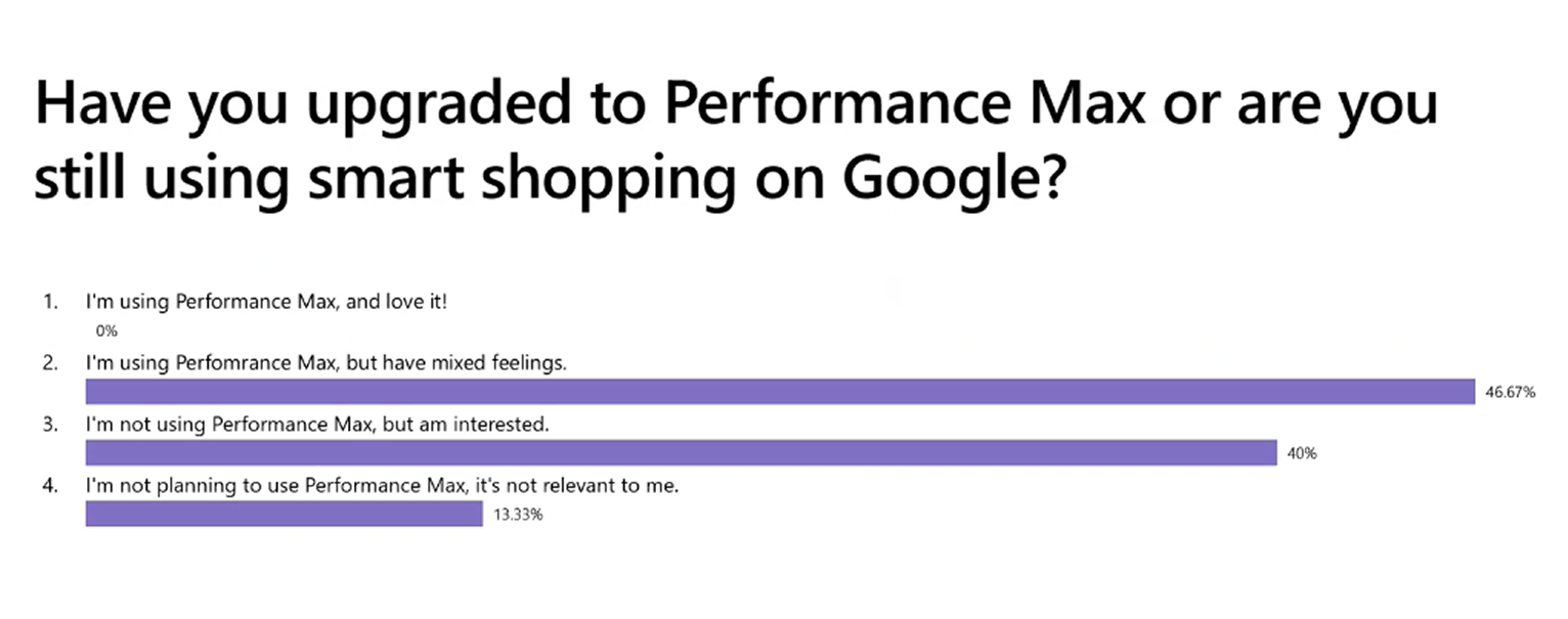 survey results