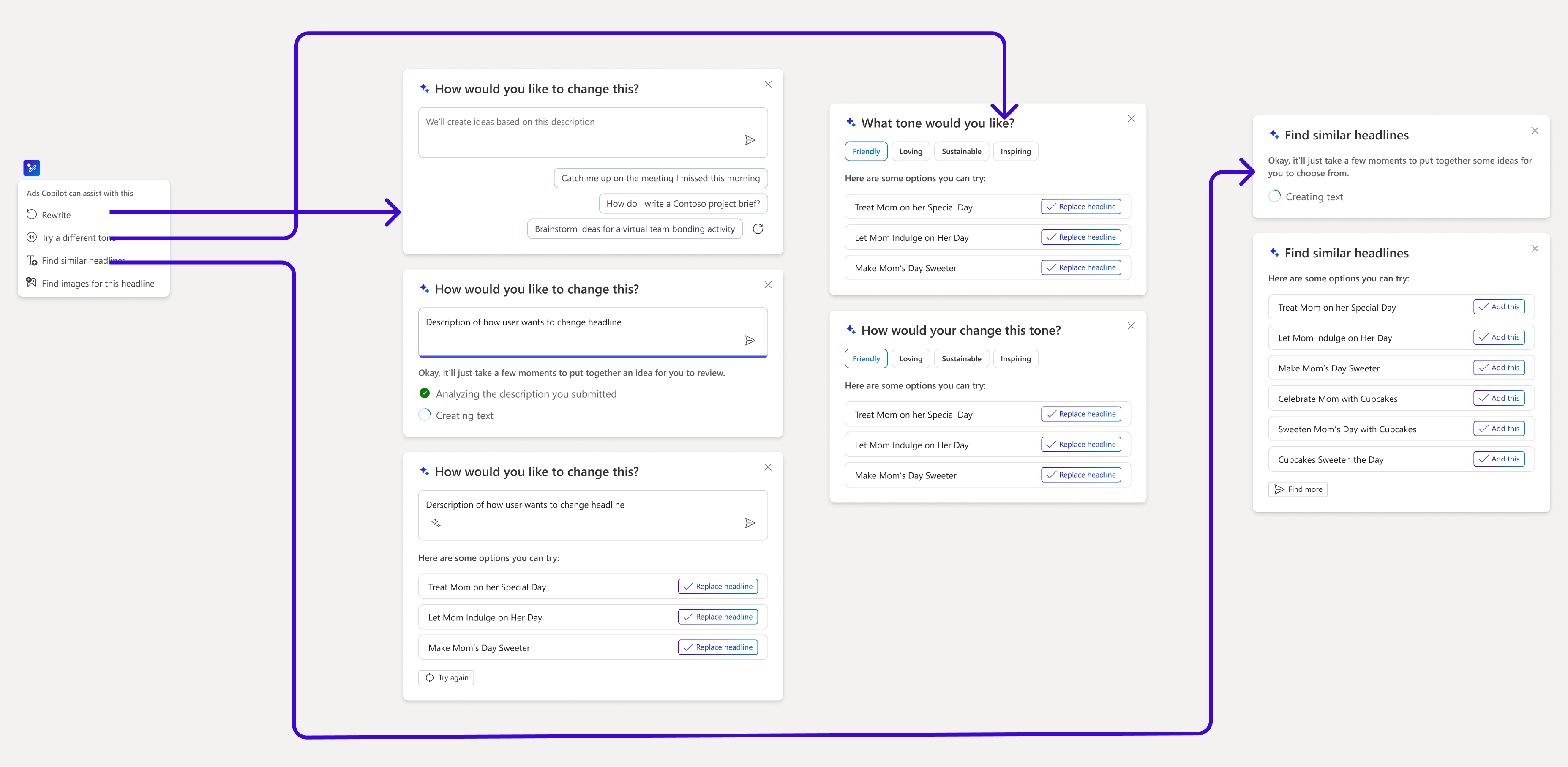 map of ai text recommendation flows