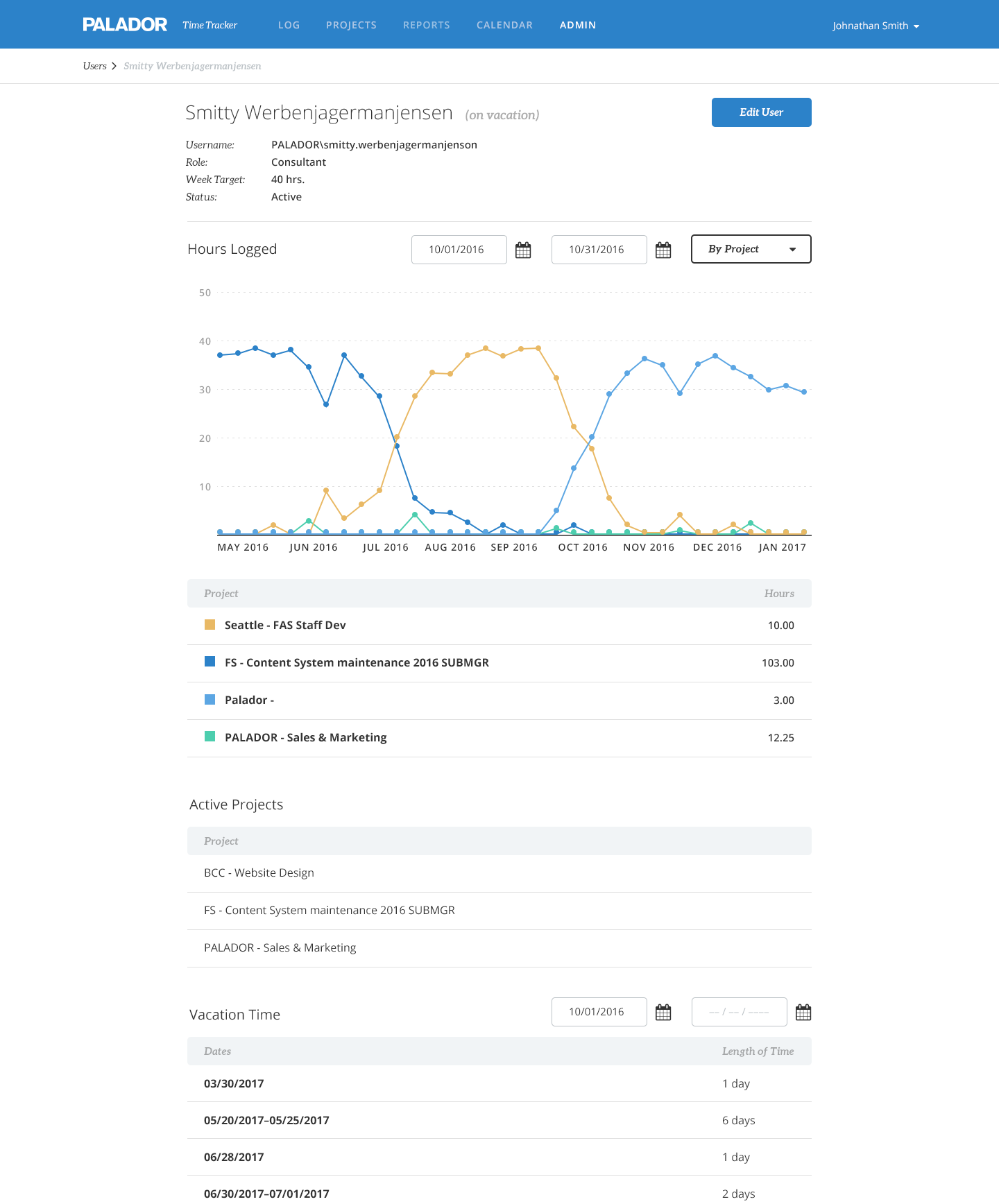 project details