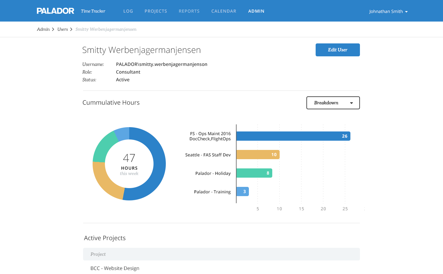 project details
