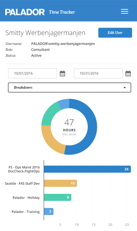 projects page